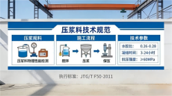 额济纳本地工厂讲解：说一遍公路压浆料和铁路压浆料的区别