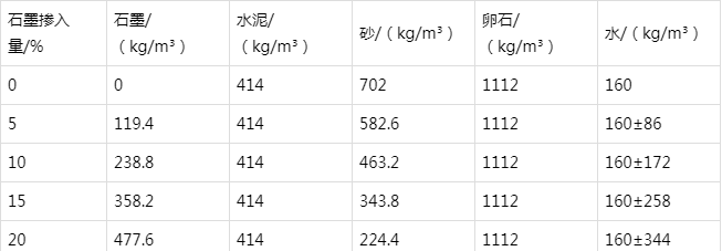 额济纳防静电水泥砂浆怎么做(附配比及施工方法)